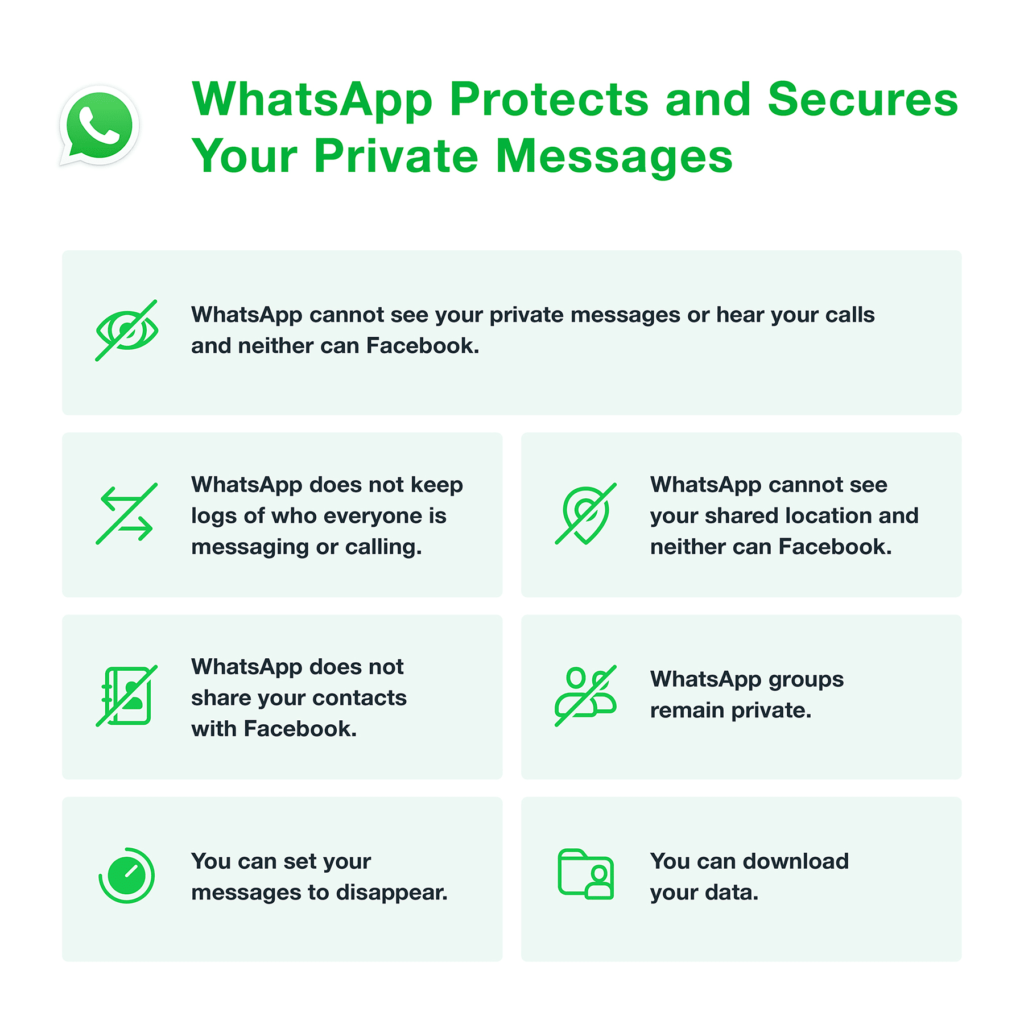 Did Whatsapp change its Privacy Policy?
