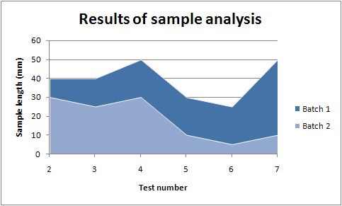 Area - A class for writing Excel Area charts.