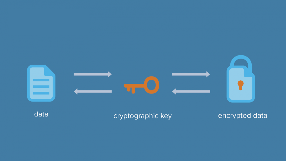 What is Encryption?